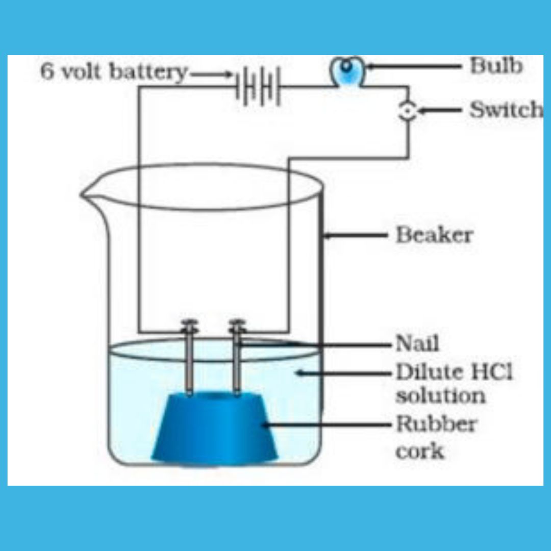  Experiment to show acid conducts electricity