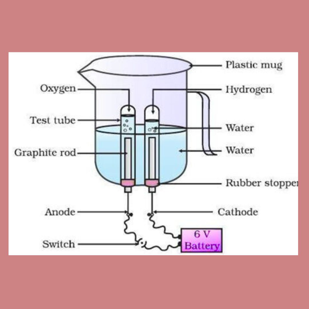 Electrolysis of Water